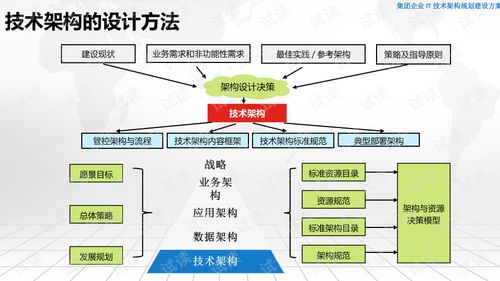 集团企业IT技术架构规划建设方案与运维策略