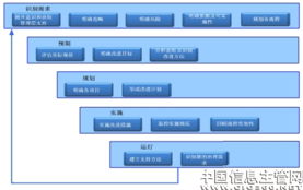 证监会通报 13家证券公司IT治理建设不及格，IT运维短板凸显