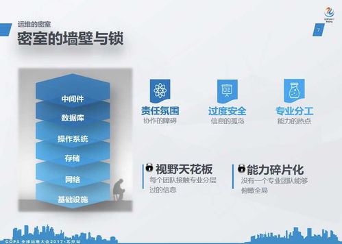 从救赎到理想 顺丰运维的IT实践之道