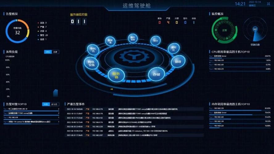 IT运维数据可视化的重要性