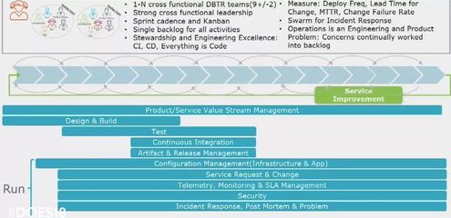 当产品管理遇上DevOps IT运维的破局与重生